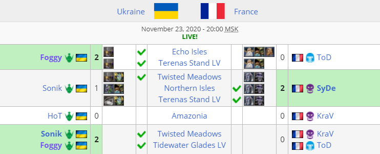 Украина обыграла Францию и вышла в финал Warcraft 3 Nations League
