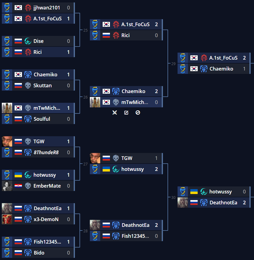 Результаты Q4 на Rus_Brain Cup 10: Южная Корея против СНГ