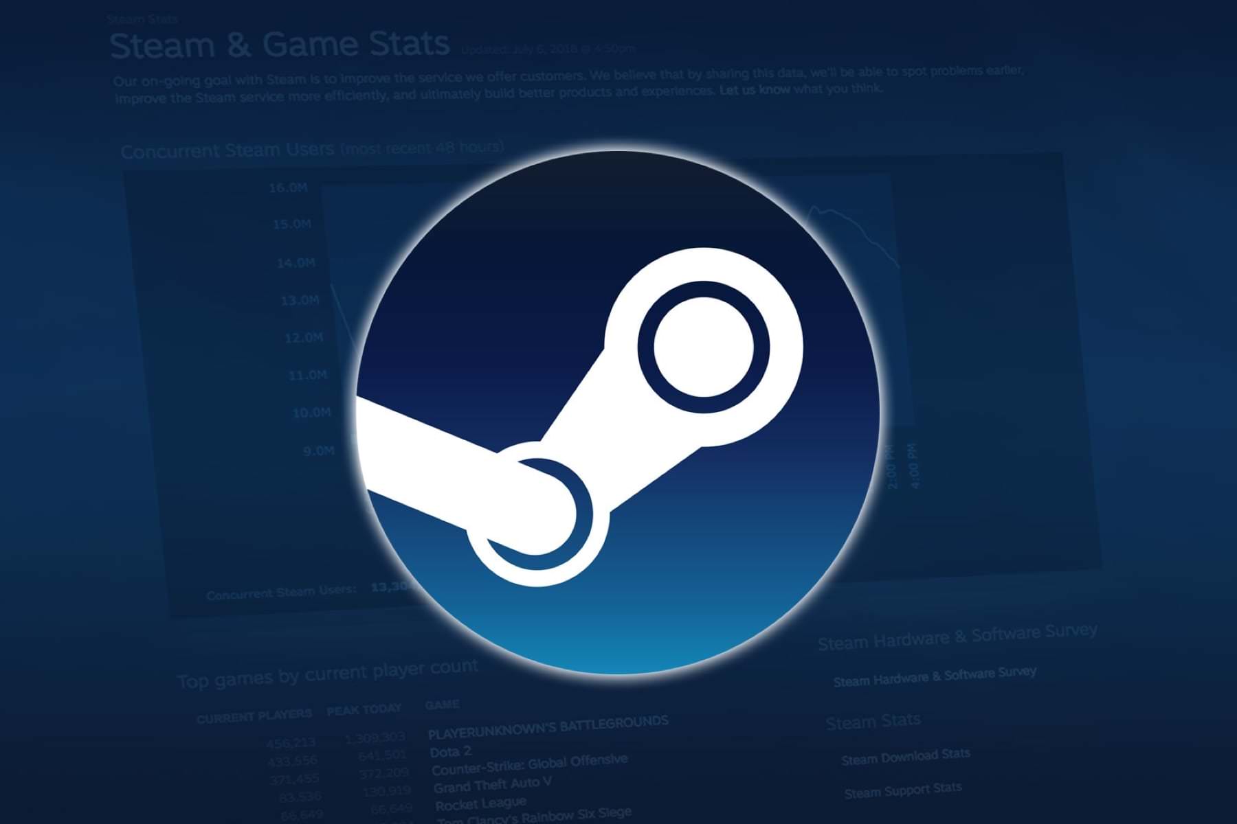 Компания Wolfire Games подала в суд на Valve за то, что та душит конкуренцию и берет 30% с продаж