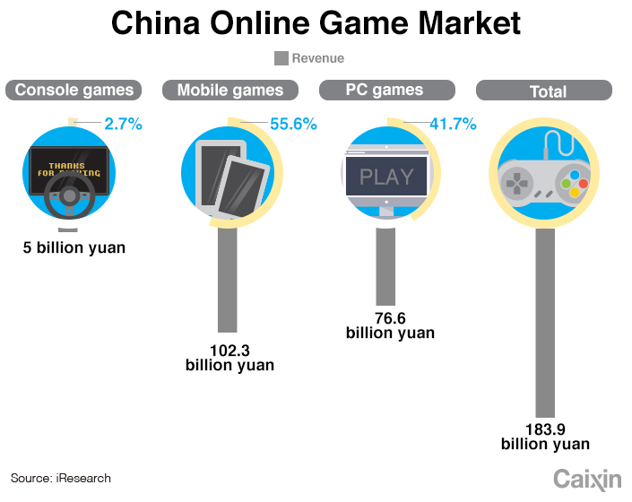 Разбираемся в новых ограничениях для онлайн-игр в Китае. Для чего они и как дети их обходят