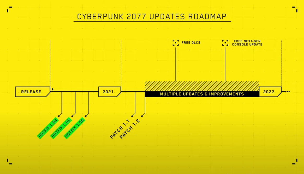 Новая дорожная карта для Cyberpunk 2077: крупных патчей не будет до 2022 года