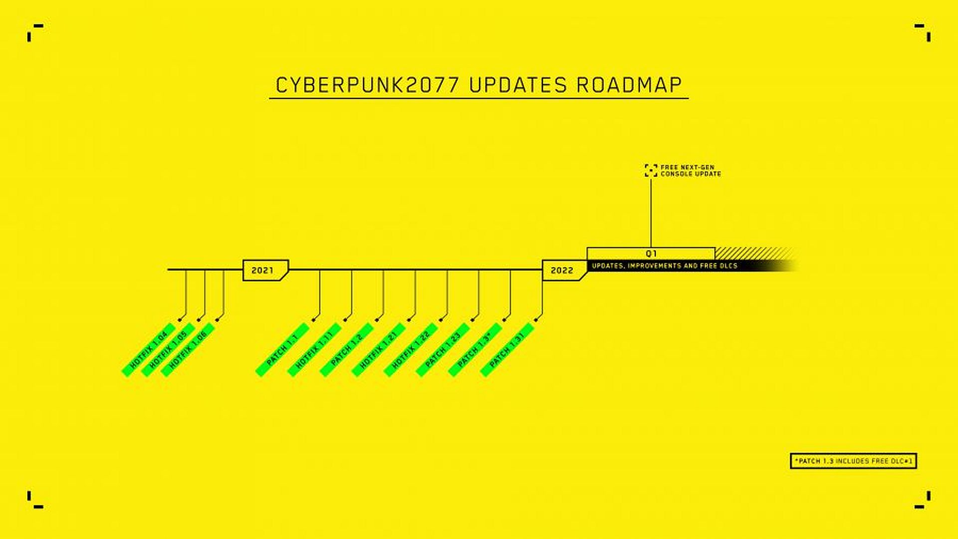 Новая дорожная карта для Cyberpunk 2077: крупных патчей не будет до 2022 года