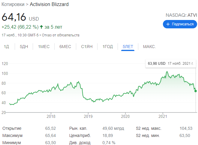 Группа акционеров требует отставки Бобби Котика и двух старейших участников совета директоров Activision Blizzard